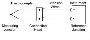 Thermocouple-instrument connection