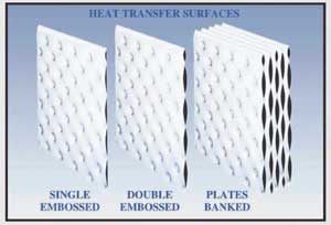 heattranssurfaces